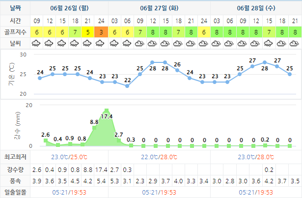 석정힐CC 가격 및 날씨