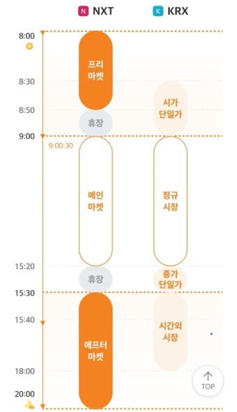 넥스트레이드 거래시간 확대