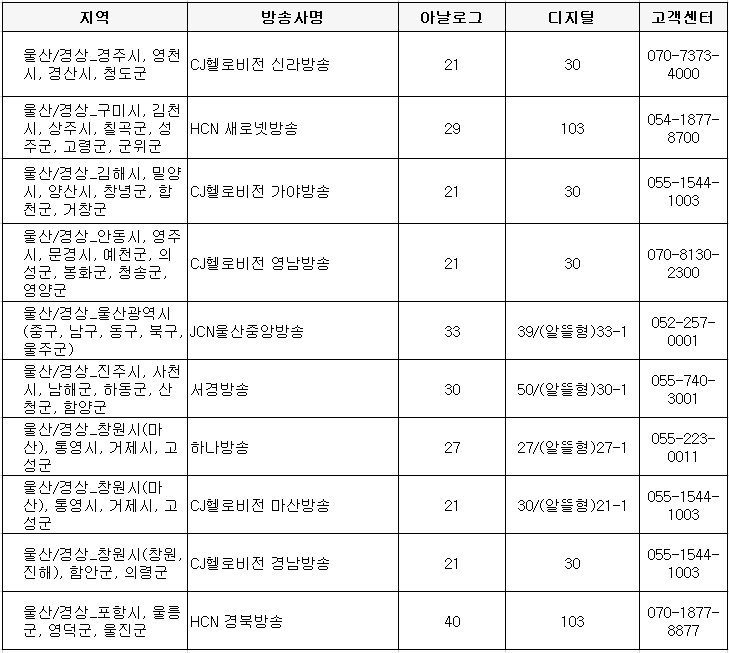 OCN-울산경상지역-케이블채널번호