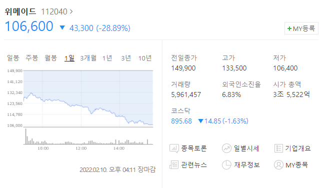  (112040)위메이드 주가전망 위메이드 하한가 위메이드 어닝쇼크