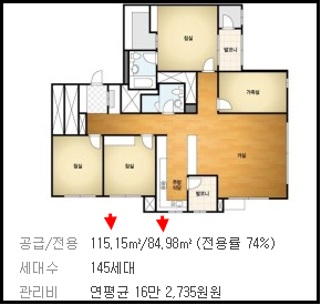 아파트 공급면적과 전용면적의 차이