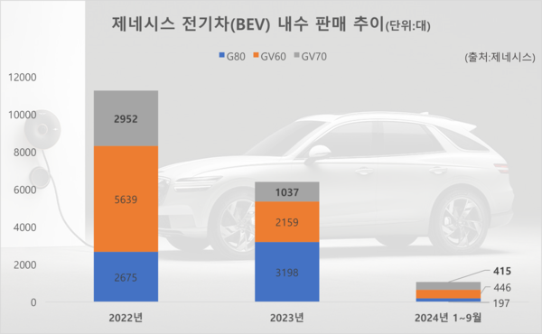 gv70 전기차 주행거리