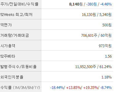 브리지텍 주식 정보