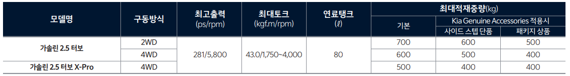 타스만 제원