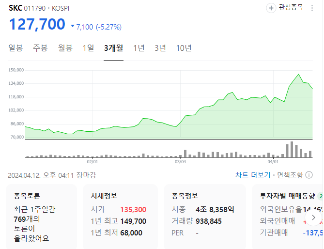 SKC주가
