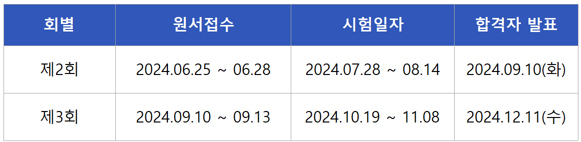 2024 방재기사 실기시험일정