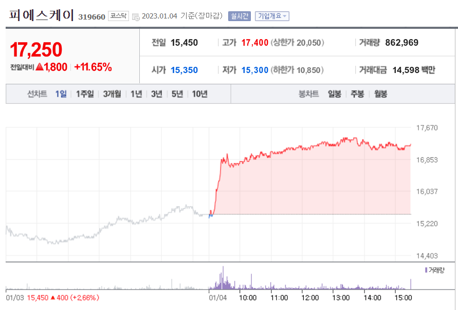 피에스케이 1일 차트