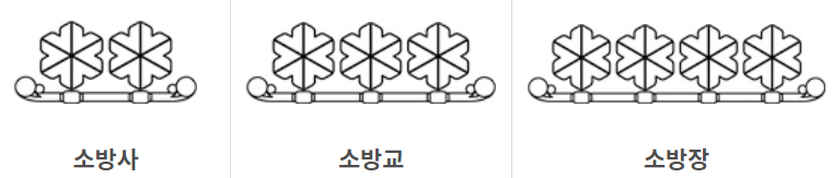 소방공무원 계급(소방사&#44;교&#44;장)