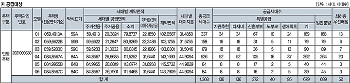 양산-두산위브더제니스-아파트