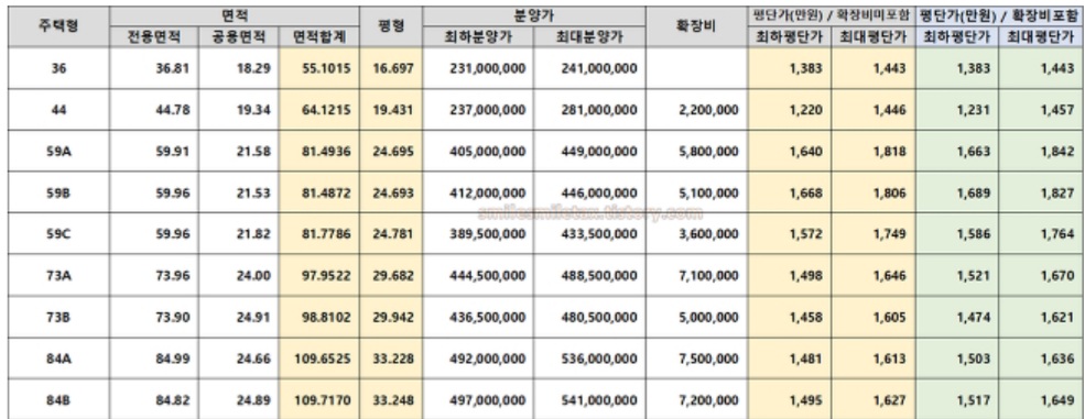  주안파크자이 더 플래티넘 (주안3구역) 무순위(사후접수) 입주자모집공고 (줍줍)