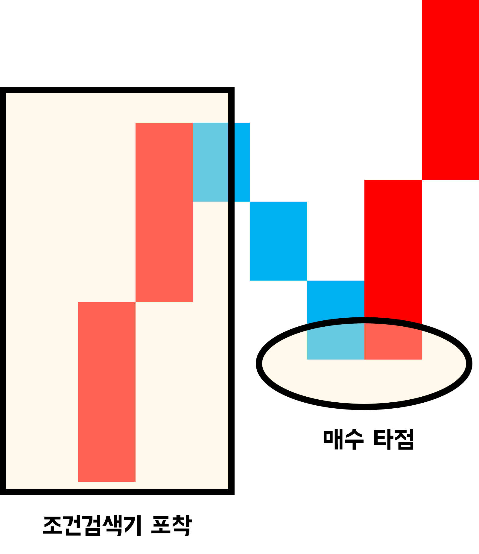 패턴 1)