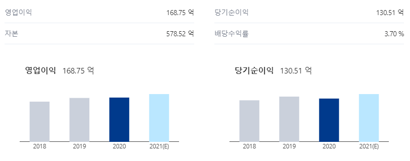 이크레더블-영엽이익-당기순이익