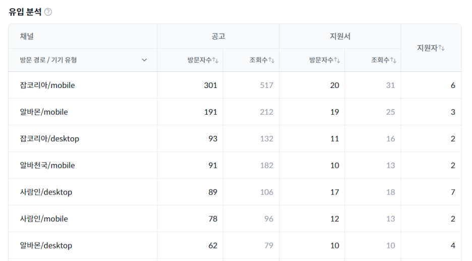 오프닝워크 채용 데이터 분석