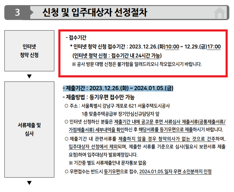 SH 보증금지원형 장기안심주택 신청방법