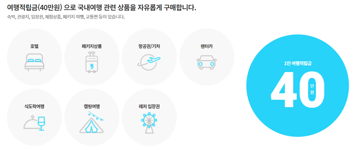 근로자휴가지원사업 조건