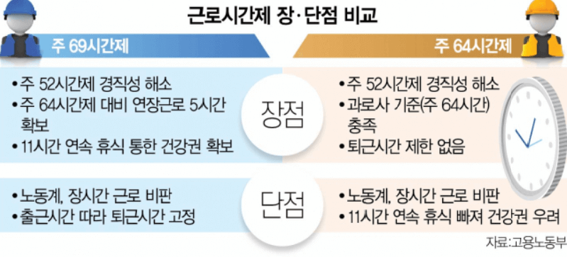 근로시간 개편안 장단점 비교