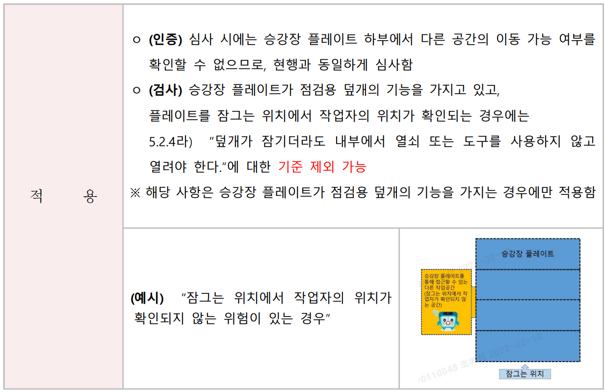 회의록 2