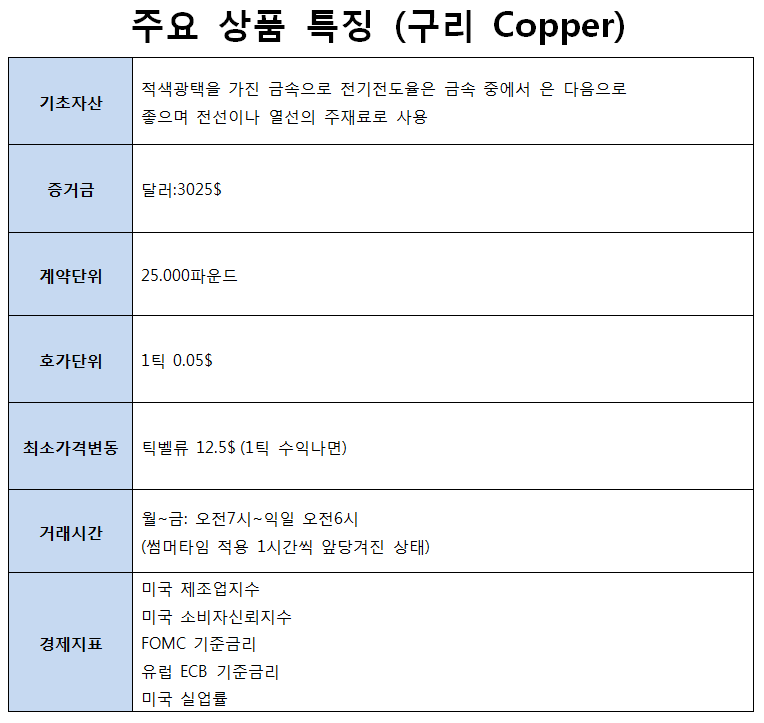  구리 ( Copper )