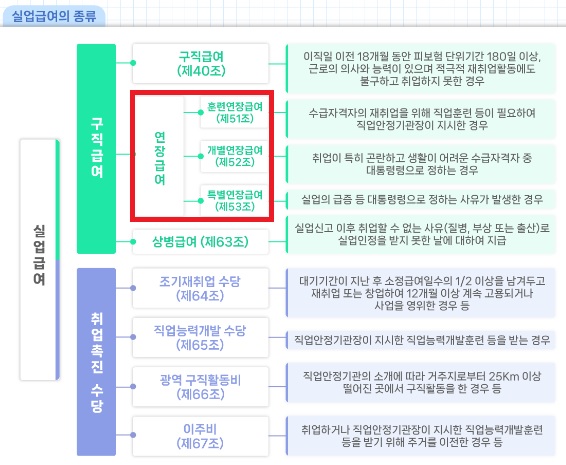 연장급여-참고-이미지