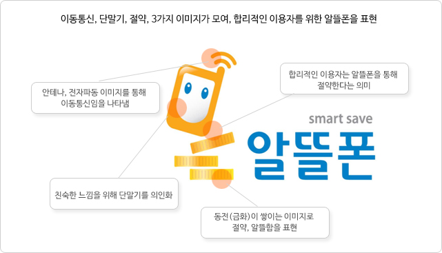 알뜰폰 의미