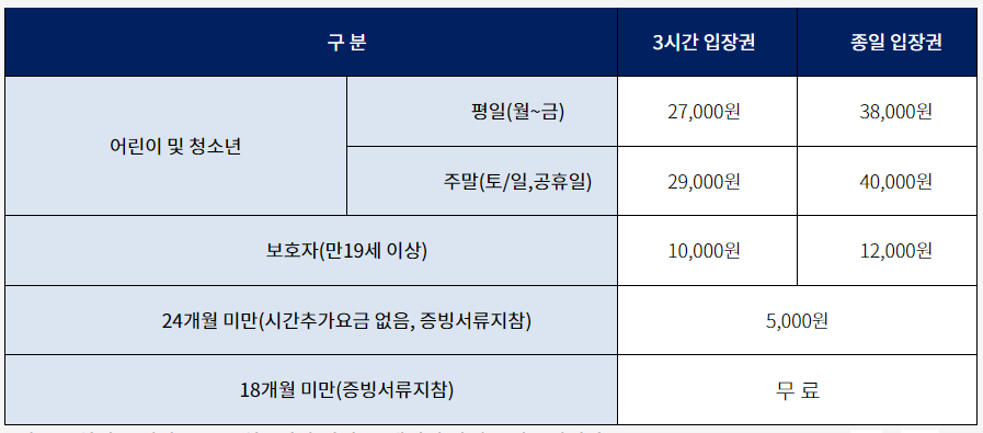 칠드런스뮤지엄 가격표