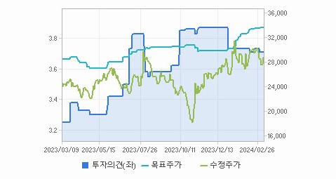 카카오뱅크 주가 정리 및 요약 - 카카오뱅크 주가 - 모든 영역 카카오뱅크 주가 정리 및 요약 - 카카오뱅크 주가 - 모든 영역