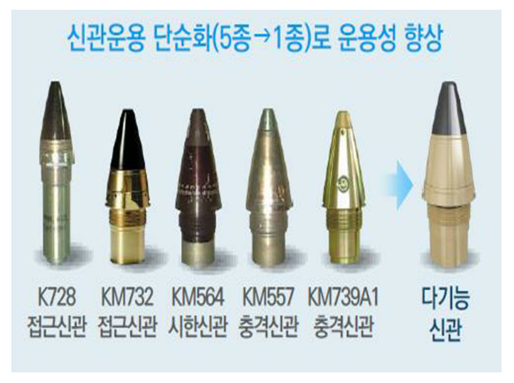  “1인 4역” 신관, 우리기술로 개발한다!