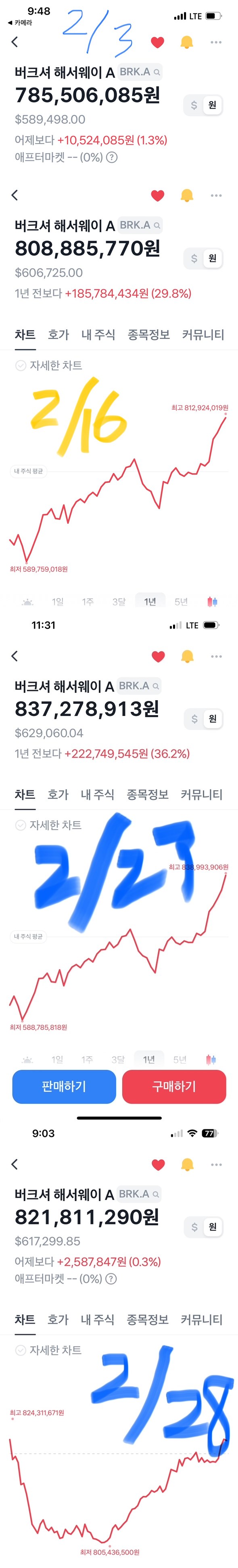 버크셔 해서웨이 2024년 2월 주가