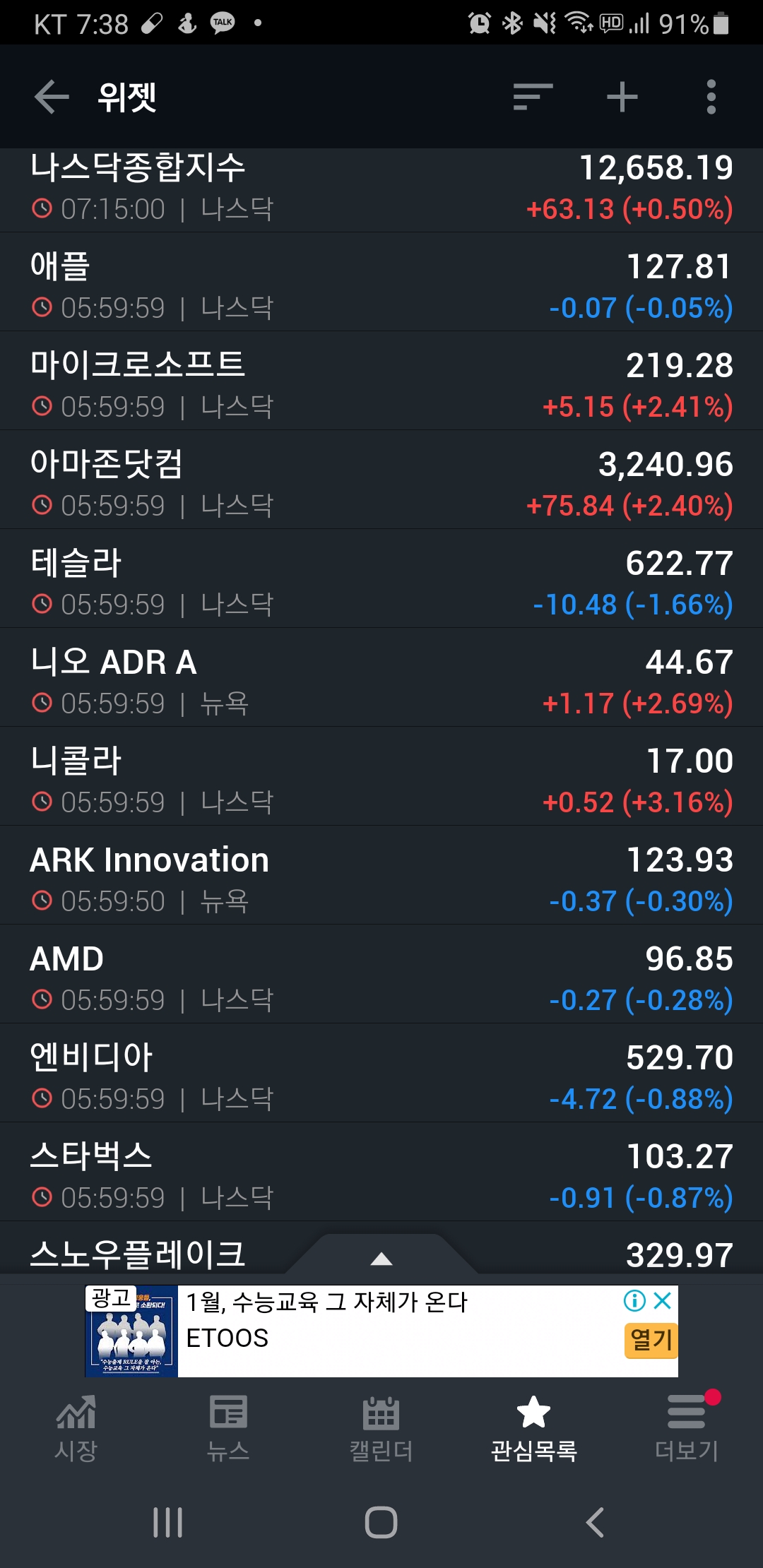  [미국증시리뷰] 미국서도 백신 알레르기 반응 보여 (2020년 12월 16일)