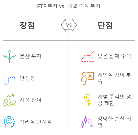 미국주식 ETF vs 개별주