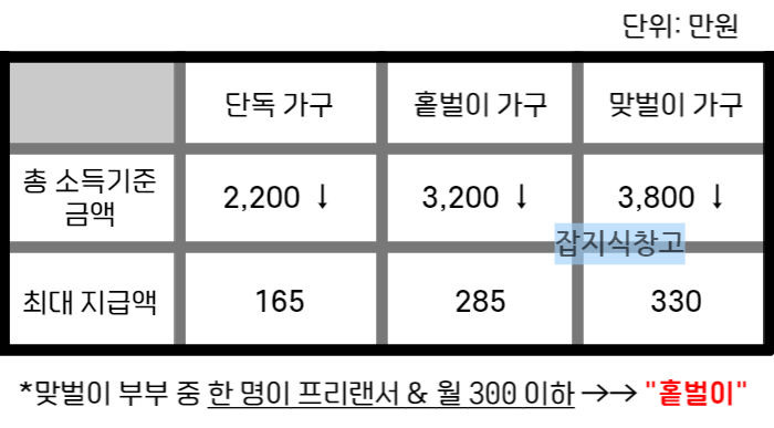 2023 근로 인센티브 지급