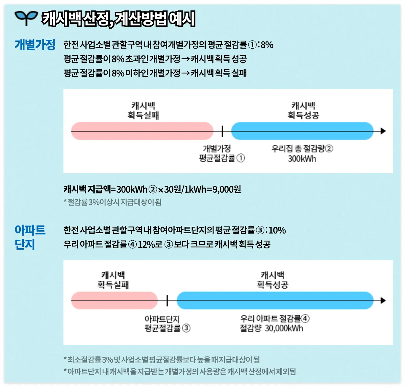 캐시백-산정-계산-방법