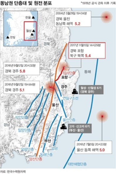  미확인 단층에서 잇단 지진 규모 6 넘는 지진 발생할 수도?(feat. 울릉도 마그마방?)