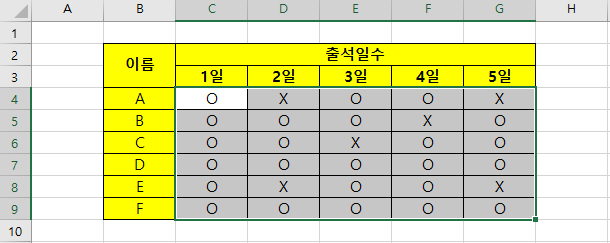 선택하고자 하는 값이 있는 영역의 범위 지정