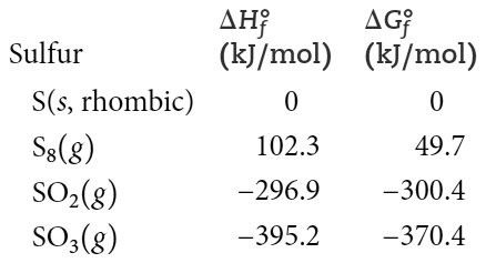 Rhombic sulphur 표준생성엔탈피