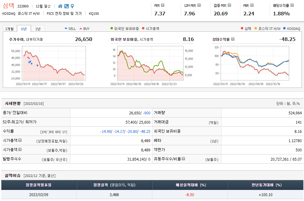 Simmtech 주가 예측 분석 및 회사 세부 정보 1