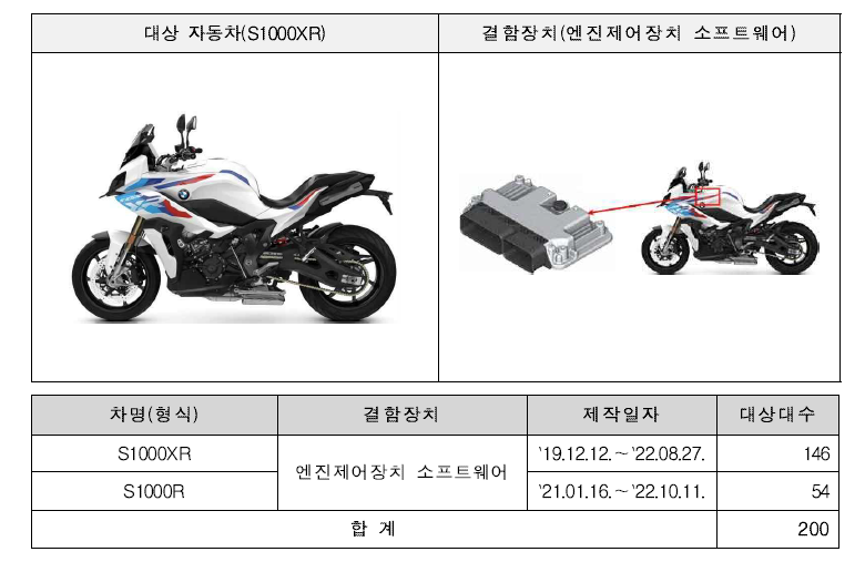 대상자동차 S1000XR