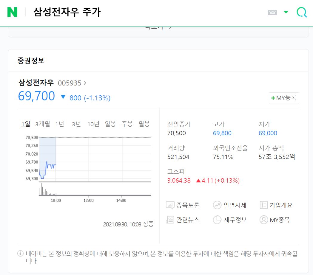  삼성전자우(우선주)(005935) 주가 전망
