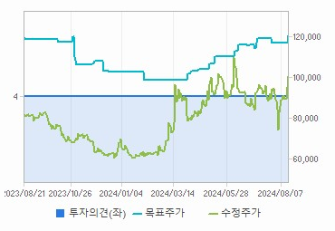 주식회사 에스티 이미지