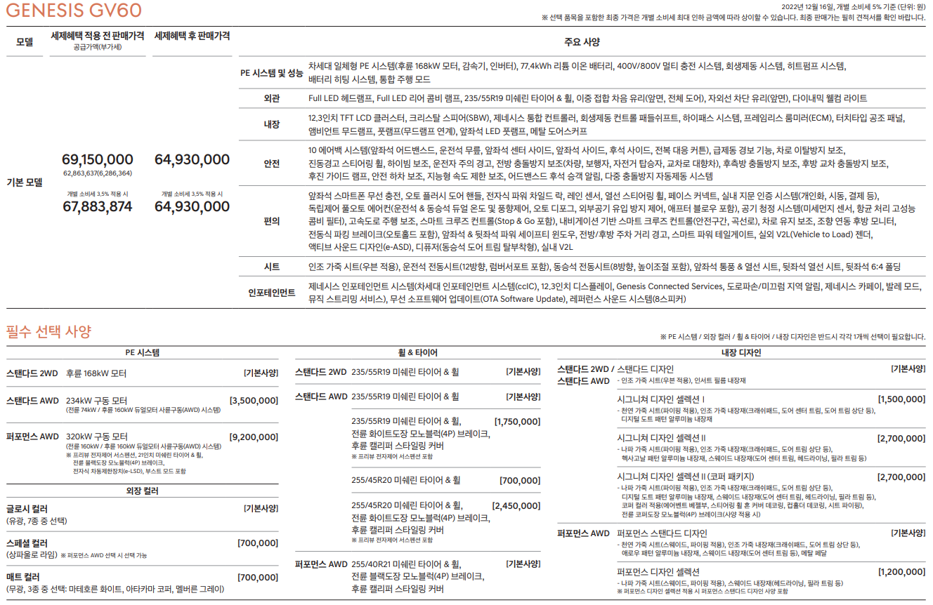 2023 GV60 가격 인상 상품성 개선 달라진 점