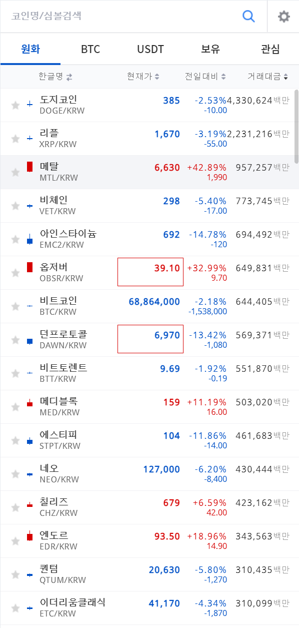 메탈 코인 전망 오늘의 선수 9시30분 메탈 코인 전망 오늘의 선수 9시30분