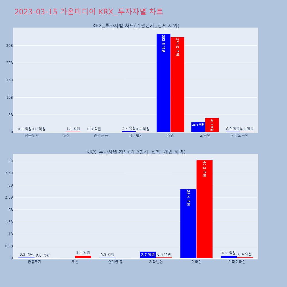 가온미디어_KRX_투자자별_차트