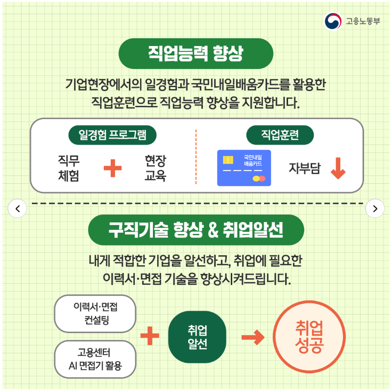 국민취업제도 2023년 개편내용 신청방법 신청대상 취업성공수당 구직촉진수당 총정리