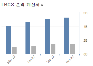 램리서치 손익계산서