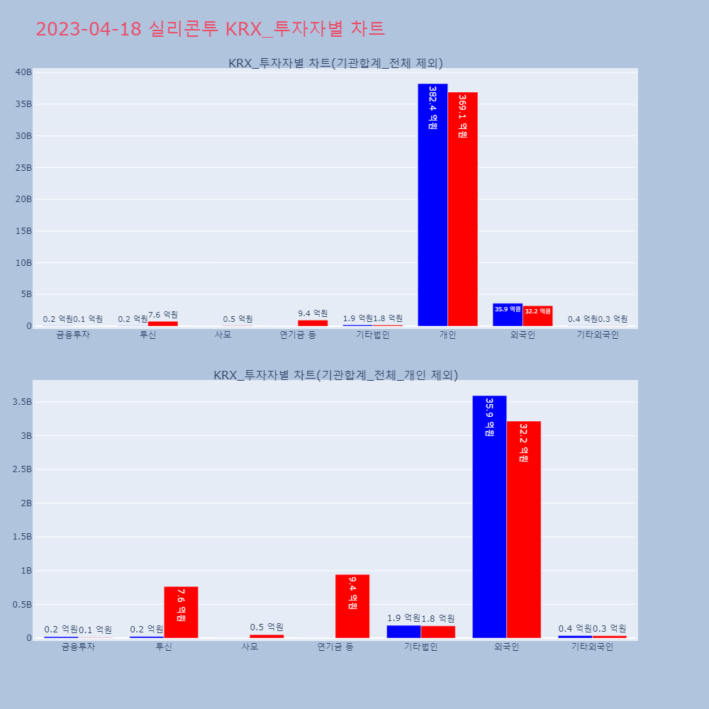 실리콘투_KRX_투자자별_차트