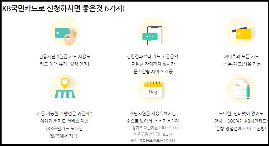 국민은행 국민카드 긴급 재난지원금 신청방법 혜택 국가 정부
