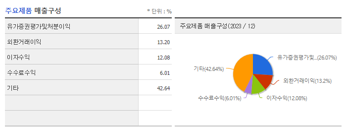 신영증권_주요제품