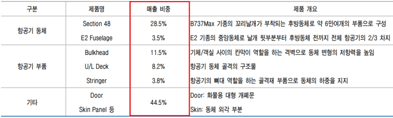 항공부품 관련주 항공 관련주 - 아스트 주가 및 7