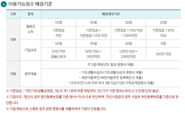 근로자 휴양 콘도사업 이용 점수 배점표