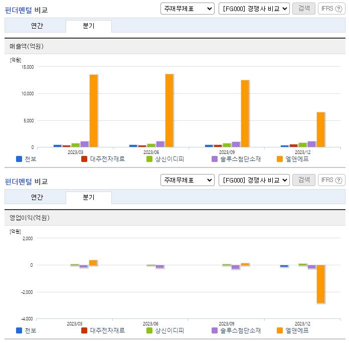 천보_업종분석